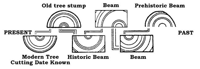 <img typeof="foaf:Image" src="http://statelibrarync.org/learnnc/sites/default/files/images/L204a.jpg" width="650" height="225" alt="bridging method" title="bridging method" /> <img typeof="foaf:Image" src="http://statelibrarync.org/learnnc/sites/default/files/images/L204a.jpg" width="650" height="225" alt="bridging method" title="bridging method" />