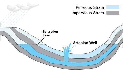 <img typeof="foaf:Image" src="http://statelibrarync.org/learnnc/sites/default/files/images/artesian_well.jpg" width="480" height="295" alt="Artesian well" title="Artesian well" /> <img typeof="foaf:Image" src="http://statelibrarync.org/learnnc/sites/default/files/images/artesian_well.jpg" width="480" height="295" alt="Artesian well" title="Artesian well" />