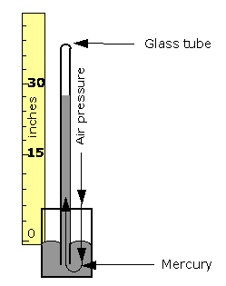 <img typeof="foaf:Image" src="http://statelibrarync.org/learnnc/sites/default/files/images/barometer.png" width="249" height="315" alt="Mercurial barometer" title="Mercurial barometer" /> <img typeof="foaf:Image" src="http://statelibrarync.org/learnnc/sites/default/files/images/barometer.png" width="249" height="315" alt="Mercurial barometer" title="Mercurial barometer" />