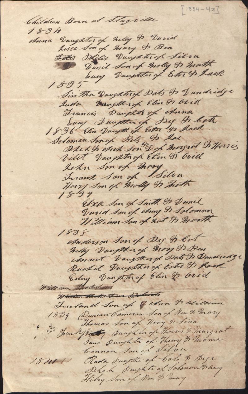 <img typeof="foaf:Image" src="http://statelibrarync.org/learnnc/sites/default/files/images/cameron_children_born_stagville.jpg" width="1800" height="2859" alt="List of children born at Stagville " title="List of children born at Stagville " /> <img typeof="foaf:Image" src="http://statelibrarync.org/learnnc/sites/default/files/images/cameron_children_born_stagville.jpg" width="1800" height="2859" alt="List of children born at Stagville " title="List of children born at Stagville " />