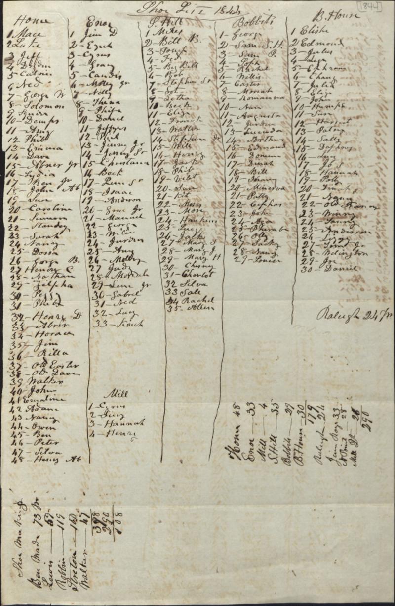 <img typeof="foaf:Image" src="http://statelibrarync.org/learnnc/sites/default/files/images/cameron_slaves_1.jpg" width="2000" height="3062" alt="List of slaves on Cameron family plantations - 1844, page 1" title="List of slaves on Cameron family plantations - 1844, page 1" /> <img typeof="foaf:Image" src="http://statelibrarync.org/learnnc/sites/default/files/images/cameron_slaves_1.jpg" width="2000" height="3062" alt="List of slaves on Cameron family plantations - 1844, page 1" title="List of slaves on Cameron family plantations - 1844, page 1" />