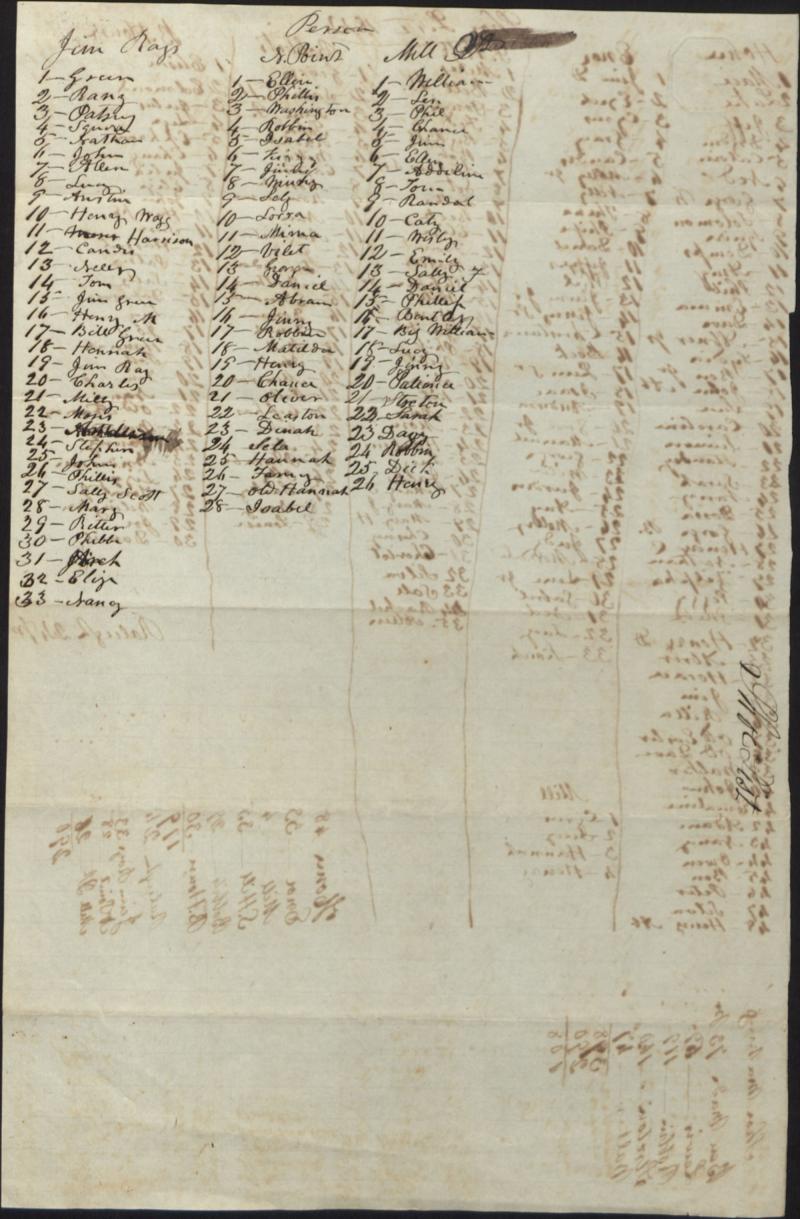 <img typeof="foaf:Image" src="http://statelibrarync.org/learnnc/sites/default/files/images/cameron_slaves_2.jpg" width="2000" height="3047" alt="List of slaves on Cameron family plantations - 1844, page 2" title="List of slaves on Cameron family plantations - 1844, page 2" /> <img typeof="foaf:Image" src="http://statelibrarync.org/learnnc/sites/default/files/images/cameron_slaves_2.jpg" width="2000" height="3047" alt="List of slaves on Cameron family plantations - 1844, page 2" title="List of slaves on Cameron family plantations - 1844, page 2" />