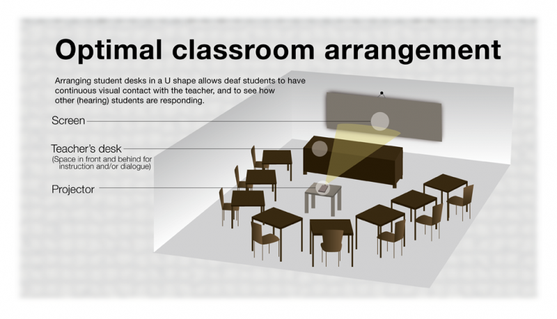 <img typeof="foaf:Image" src="http://statelibrarync.org/learnnc/sites/default/files/images/classrm_arrangement_optional.png" width="1024" height="586" alt="Optimal inclusve classroom arrangement for deaf student" title="Optimal inclusve classroom arrangement for deaf student" /> <img typeof="foaf:Image" src="http://statelibrarync.org/learnnc/sites/default/files/images/classrm_arrangement_optional.png" width="1024" height="586" alt="Optimal inclusve classroom arrangement for deaf student" title="Optimal inclusve classroom arrangement for deaf student" />