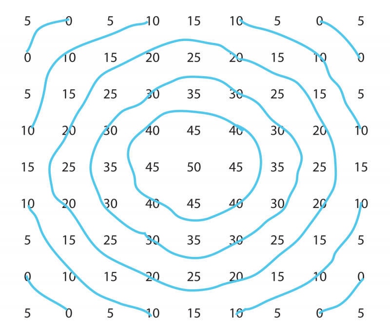 <img typeof="foaf:Image" src="http://statelibrarync.org/learnnc/sites/default/files/images/contour_grid.png" width="1400" height="1200" alt="Contour grid" title="Contour grid" /> <img typeof="foaf:Image" src="http://statelibrarync.org/learnnc/sites/default/files/images/contour_grid.png" width="1400" height="1200" alt="Contour grid" title="Contour grid" />