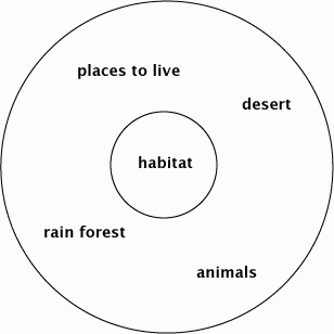<img typeof="foaf:Image" src="http://statelibrarync.org/learnnc/sites/default/files/images/lp7549_circle-map.gif" width="308" height="308" alt="" /> <img typeof="foaf:Image" src="http://statelibrarync.org/learnnc/sites/default/files/images/lp7549_circle-map.gif" width="308" height="308" alt="" />