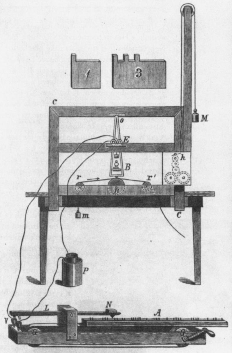 <img typeof="foaf:Image" src="http://statelibrarync.org/learnnc/sites/default/files/images/morse_telegraph.jpg" width="1308" height="1988" alt="Morse telegraph" title="Morse telegraph" /> <img typeof="foaf:Image" src="http://statelibrarync.org/learnnc/sites/default/files/images/morse_telegraph.jpg" width="1308" height="1988" alt="Morse telegraph" title="Morse telegraph" />