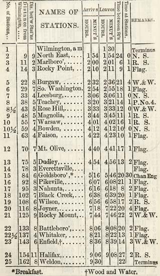 <img typeof="foaf:Image" src="http://statelibrarync.org/learnnc/sites/default/files/images/night_express_north.jpg" width="319" height="550" alt="Wilmington and Weldon Railroad timetable: Night express train north " title="Wilmington and Weldon Railroad timetable: Night express train north " /> <img typeof="foaf:Image" src="http://statelibrarync.org/learnnc/sites/default/files/images/night_express_north.jpg" width="319" height="550" alt="Wilmington and Weldon Railroad timetable: Night express train north " title="Wilmington and Weldon Railroad timetable: Night express train north " />