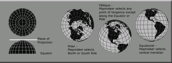<img typeof="foaf:Image" src="http://statelibrarync.org/learnnc/sites/default/files/images/orthographic.gif" width="570" height="209" alt="Orthographic projection" title="Orthographic projection" /> <img typeof="foaf:Image" src="http://statelibrarync.org/learnnc/sites/default/files/images/orthographic.gif" width="570" height="209" alt="Orthographic projection" title="Orthographic projection" />