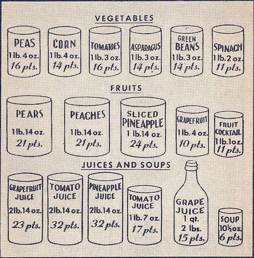 <img typeof="foaf:Image" src="http://statelibrarync.org/learnnc/sites/default/files/images/rationing_points.jpg" width="518" height="526" alt="Rationing points" title="Rationing points" /> <img typeof="foaf:Image" src="http://statelibrarync.org/learnnc/sites/default/files/images/rationing_points.jpg" width="518" height="526" alt="Rationing points" title="Rationing points" />