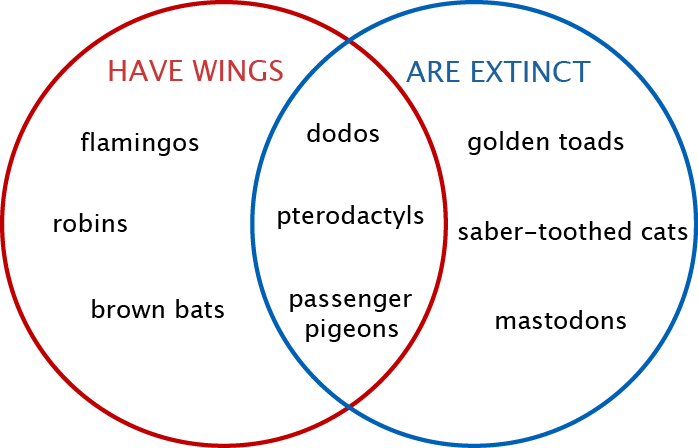 <img typeof="foaf:Image" src="http://statelibrarync.org/learnnc/sites/default/files/images/venn_diagram.png" width="698" height="448" alt="" /> <img typeof="foaf:Image" src="http://statelibrarync.org/learnnc/sites/default/files/images/venn_diagram.png" width="698" height="448" alt="" />